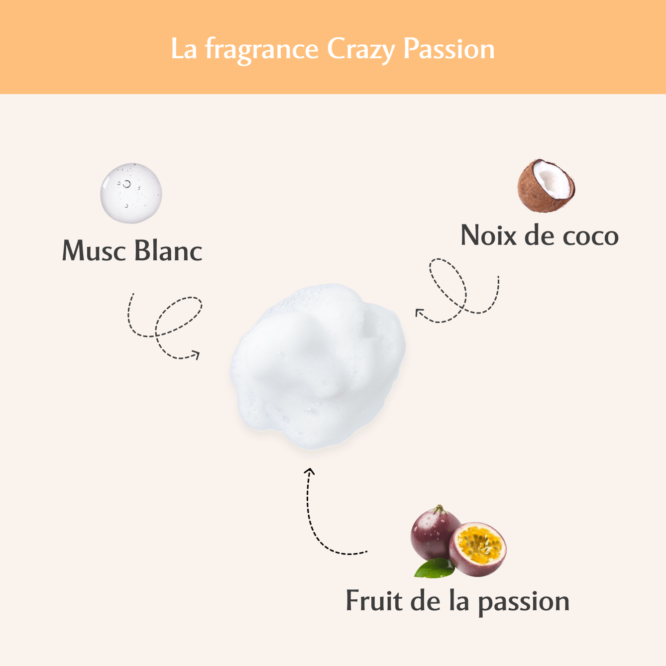 Mousse nettoyante intime à la Crazy Passion - La Pulpeuse (150ml)