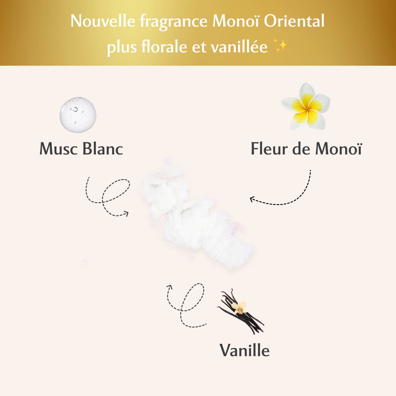 3 Déodorants naturels Monoï