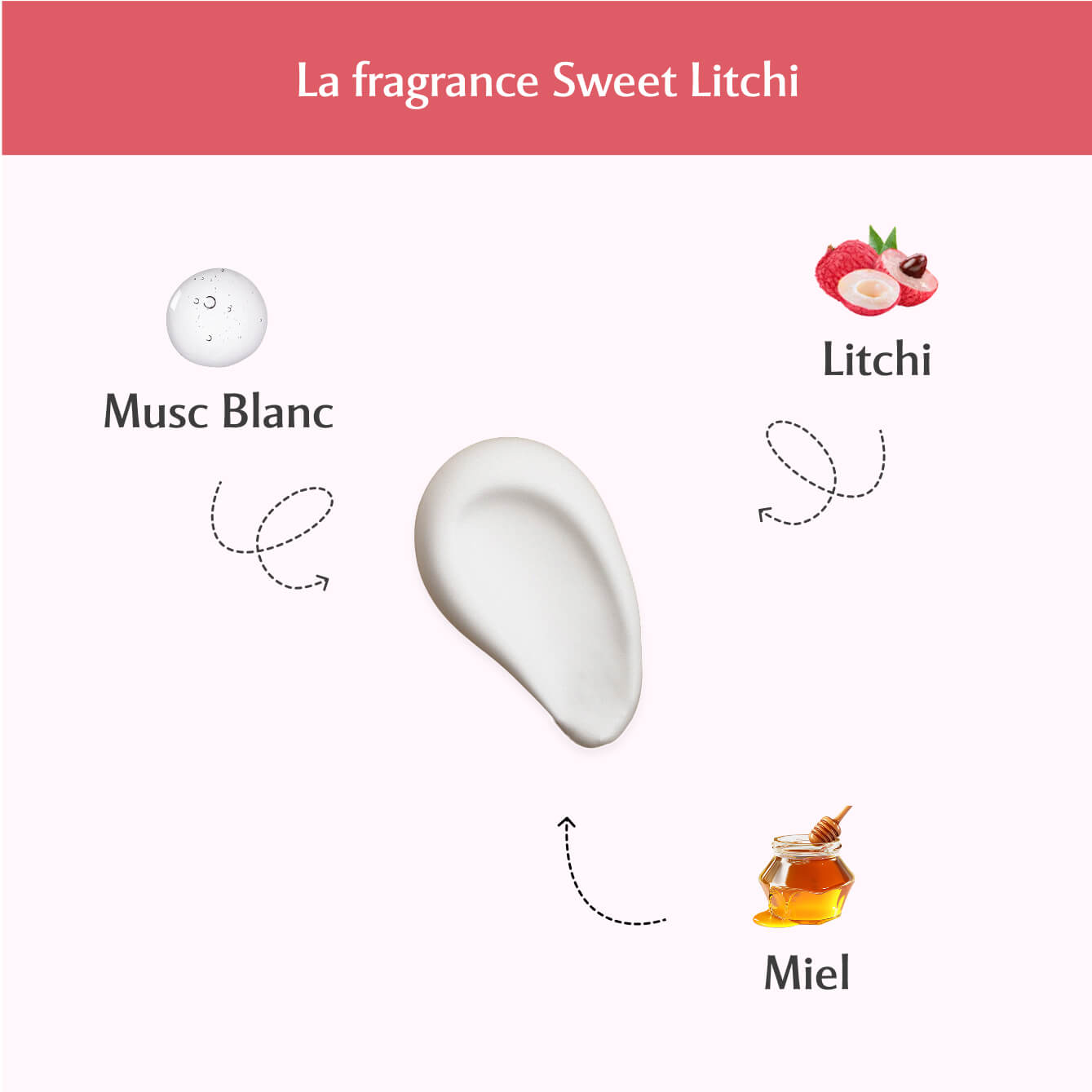 Déo douche parfumé Sweet Litchi - La Délicieuse