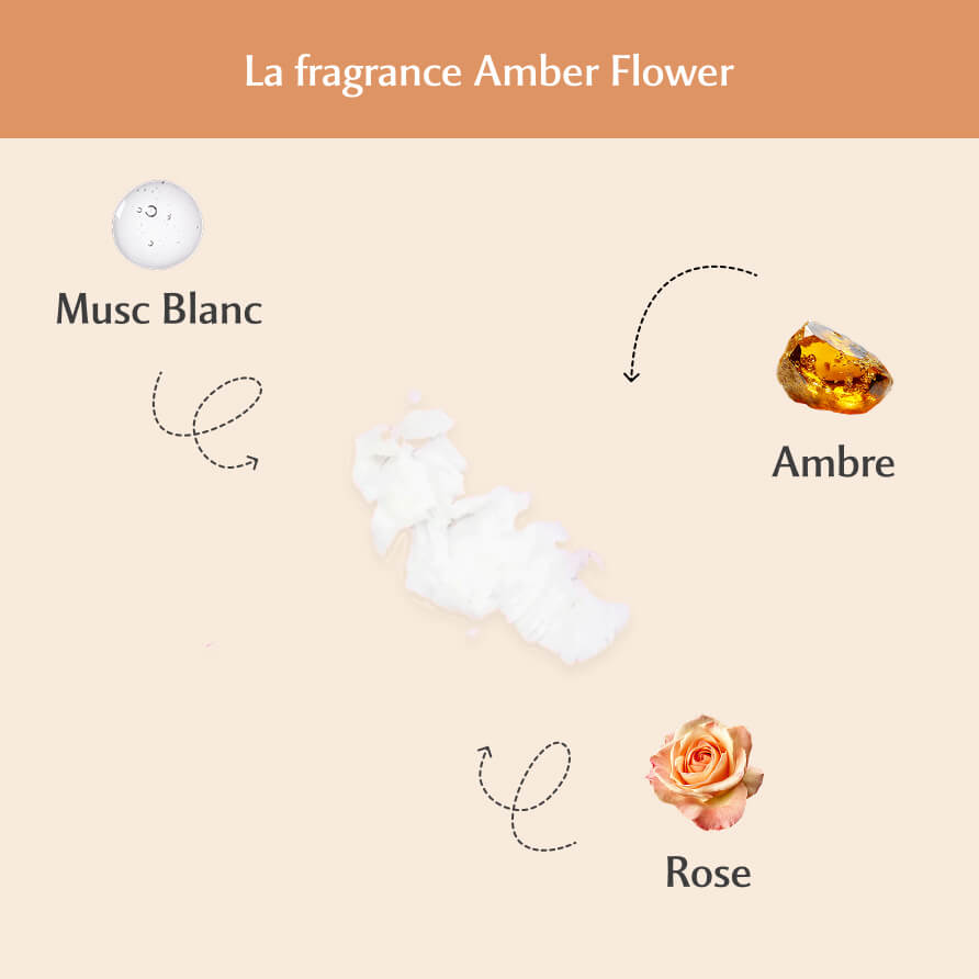 Lingettes Intimes - Paquet de 30 - Amber Flower - La Précieuse