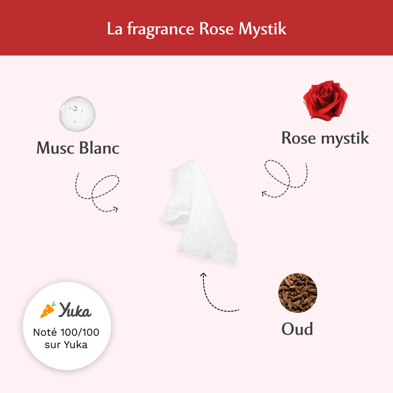 Lingettes toilette intime - Paquet de 30 à la Rose Mystik - L'Envoûtante