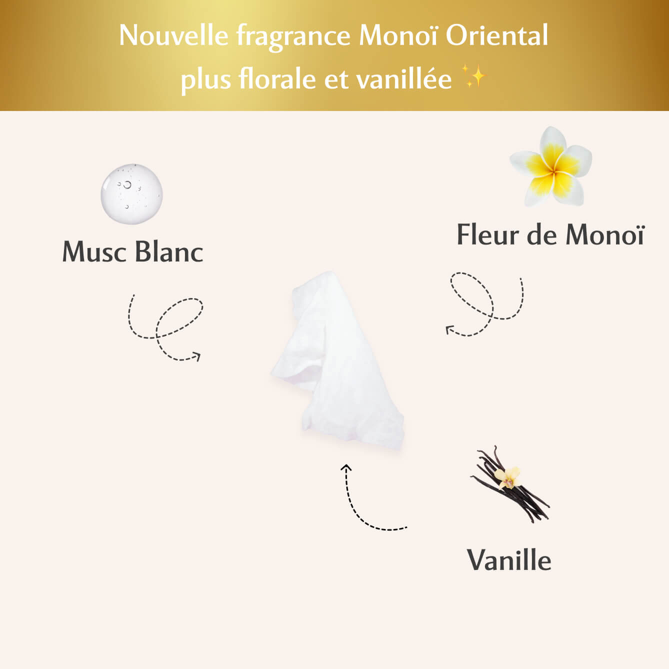 Lingettes toilette intime - Paquet de 30 au Monoï Oriental - La Rayonnante