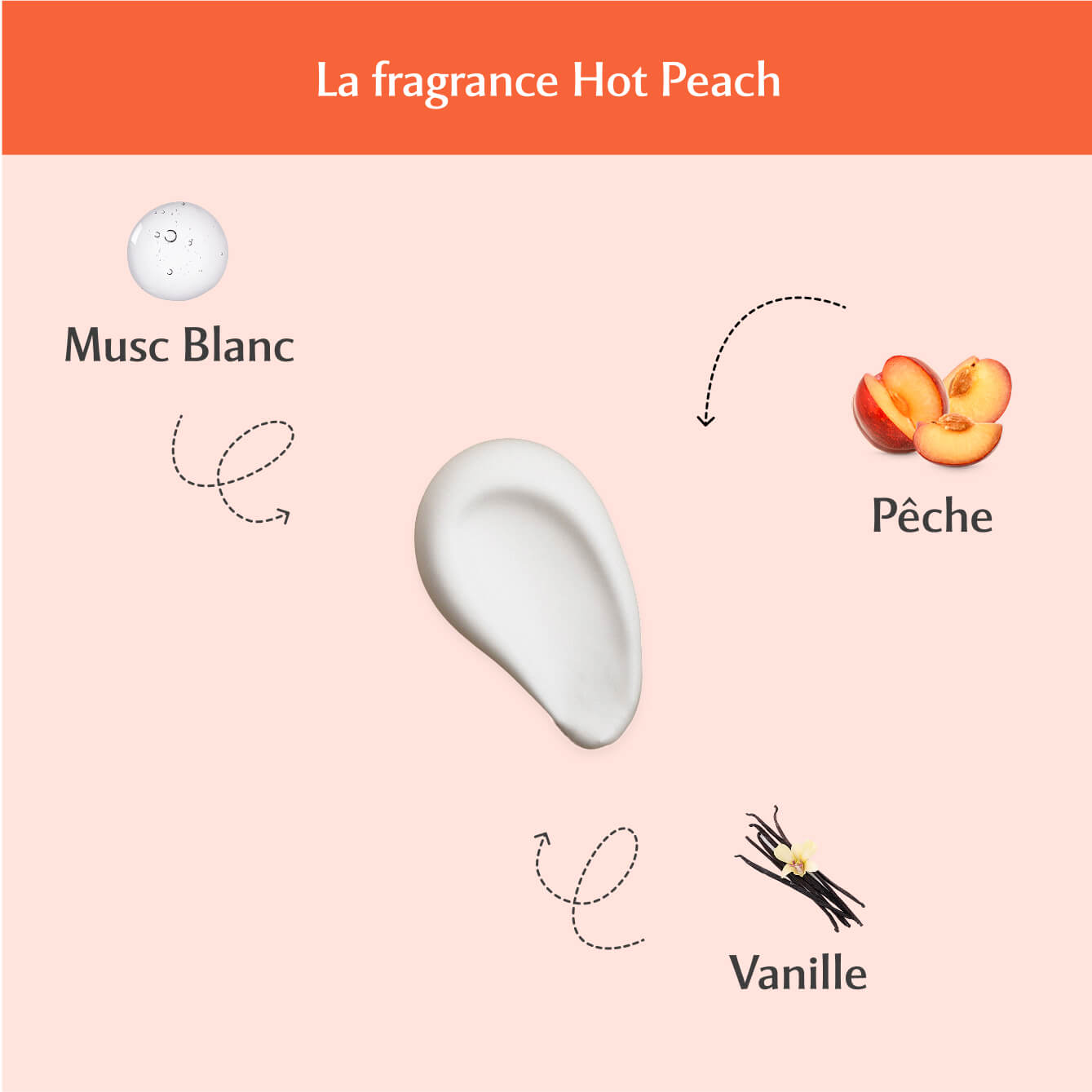 Lait en spray parfumé Hot Peach - La Charmeuse