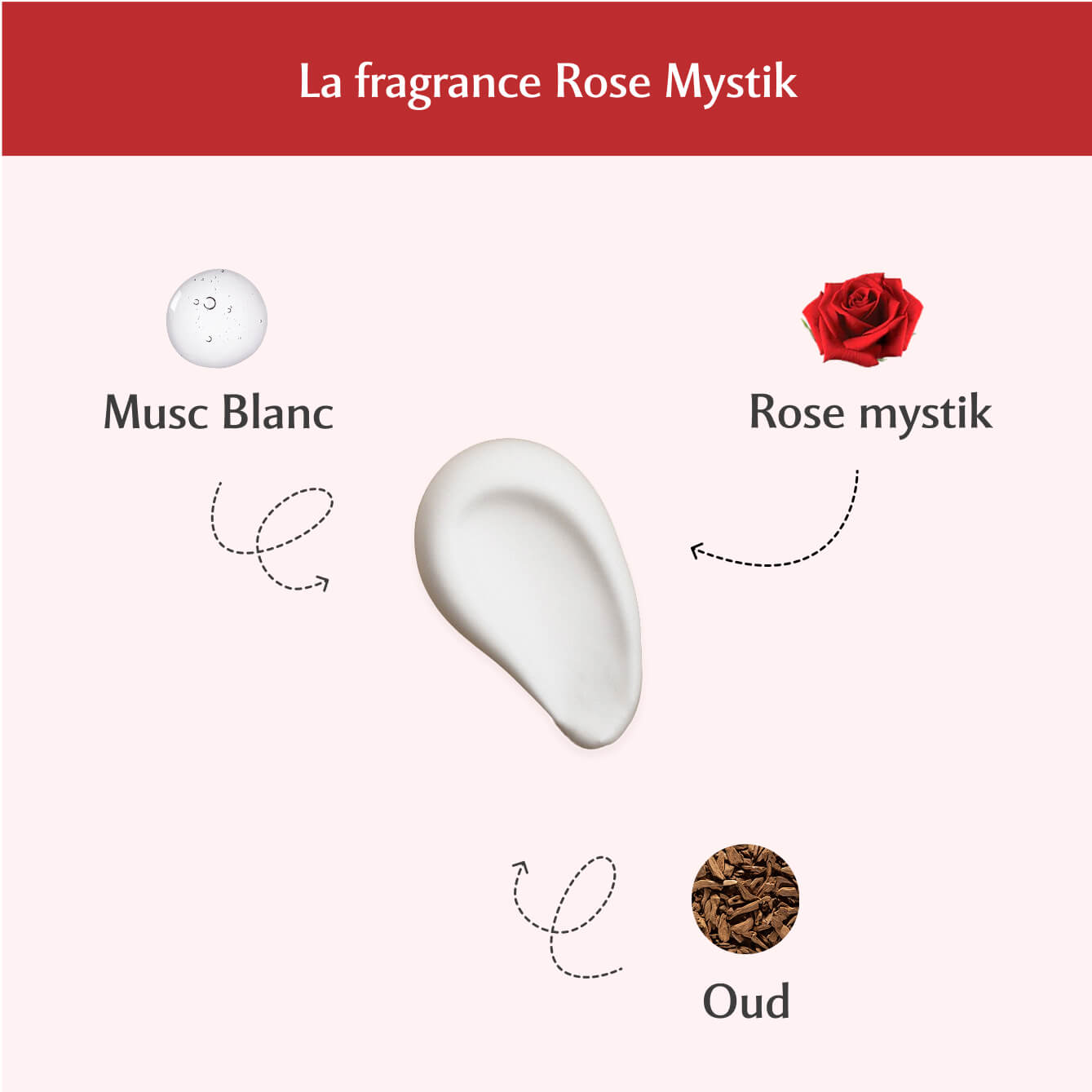 Lait en spray parfumé Rose Mystik - L’Envoutante