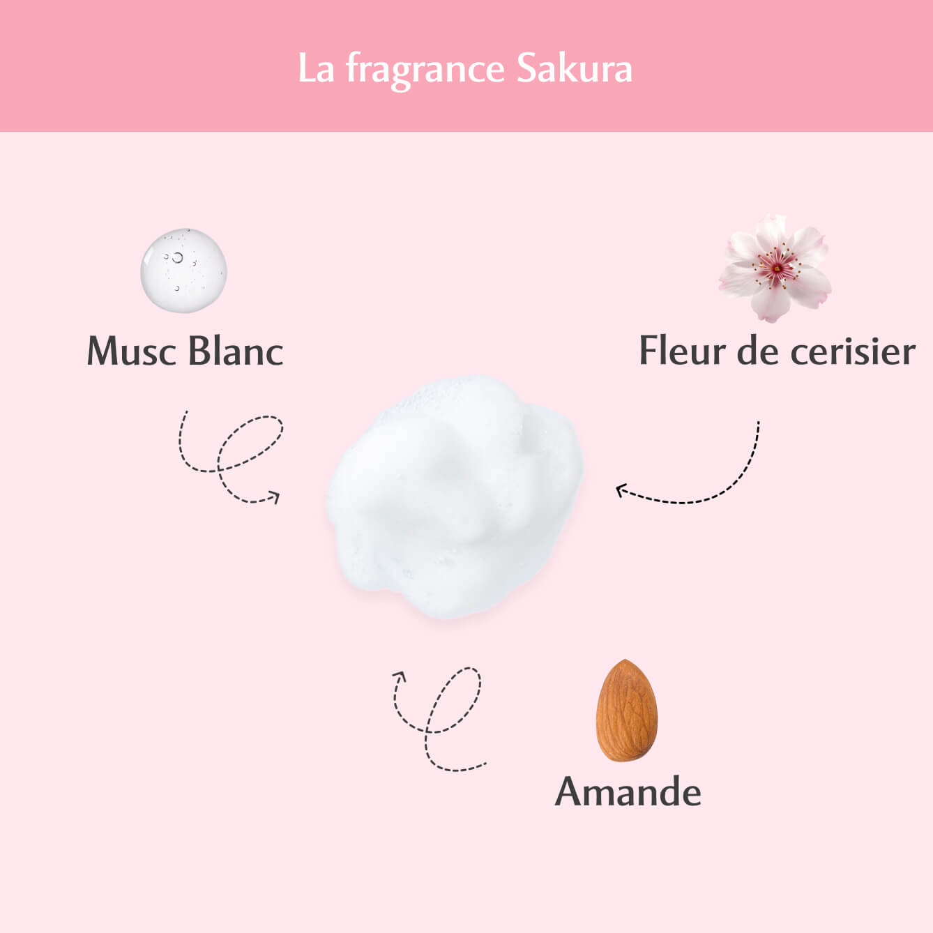 Mousse nettoyante intime au Sakura - L’Innocente (150ml)