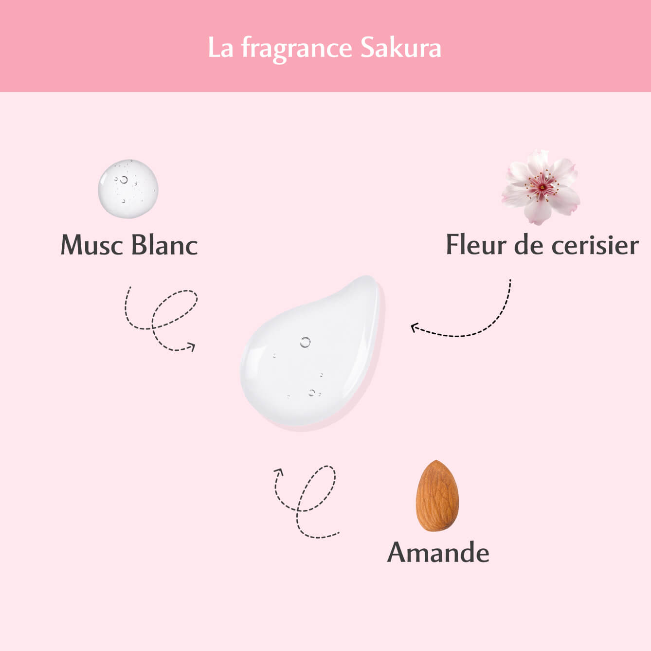 Gel Parfumant au Sakura - L’Innocente (30ml)