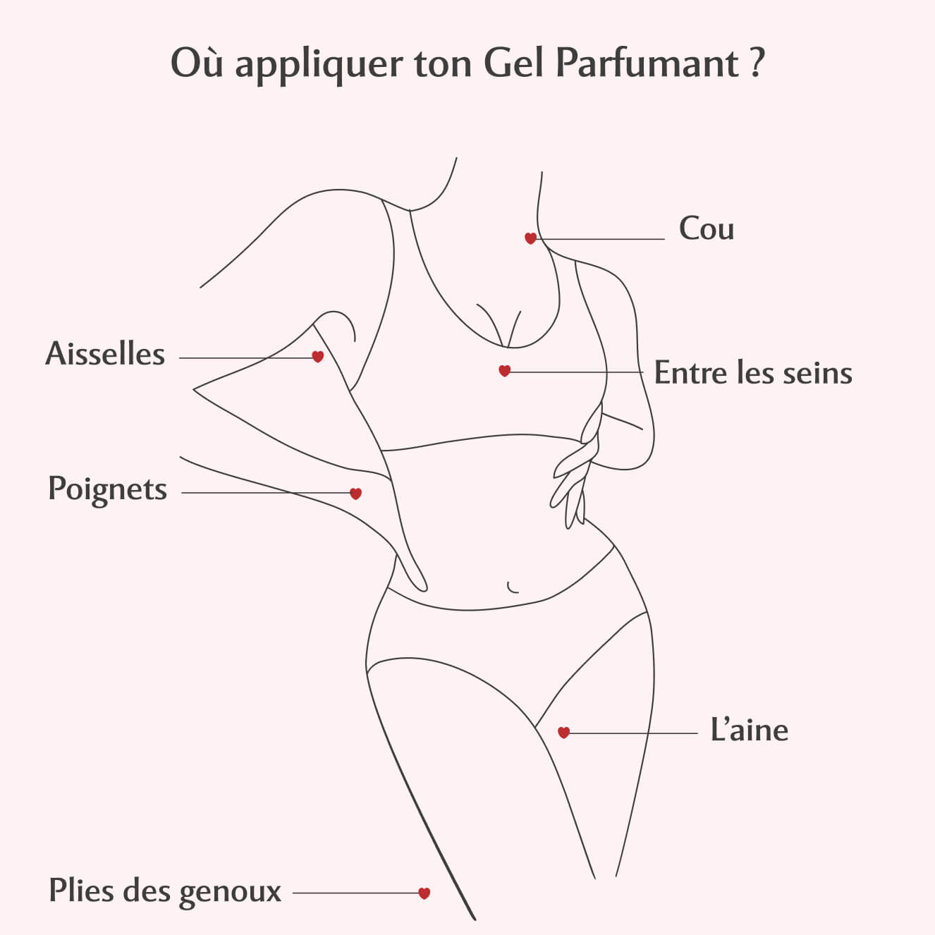 Gel Parfumant L'Envoûtante à la Rose Mystik (30ml)