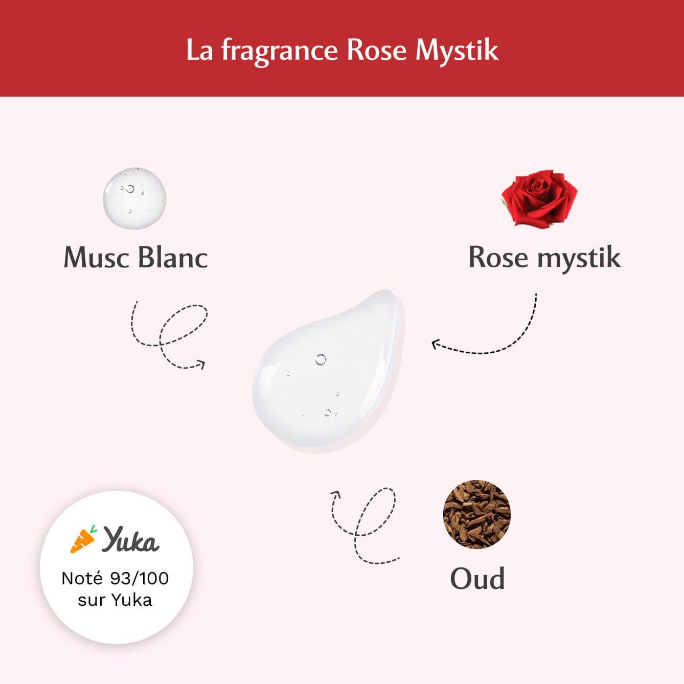 Gel Parfumant L'Envoûtante à la Rose Mystik (30ml)