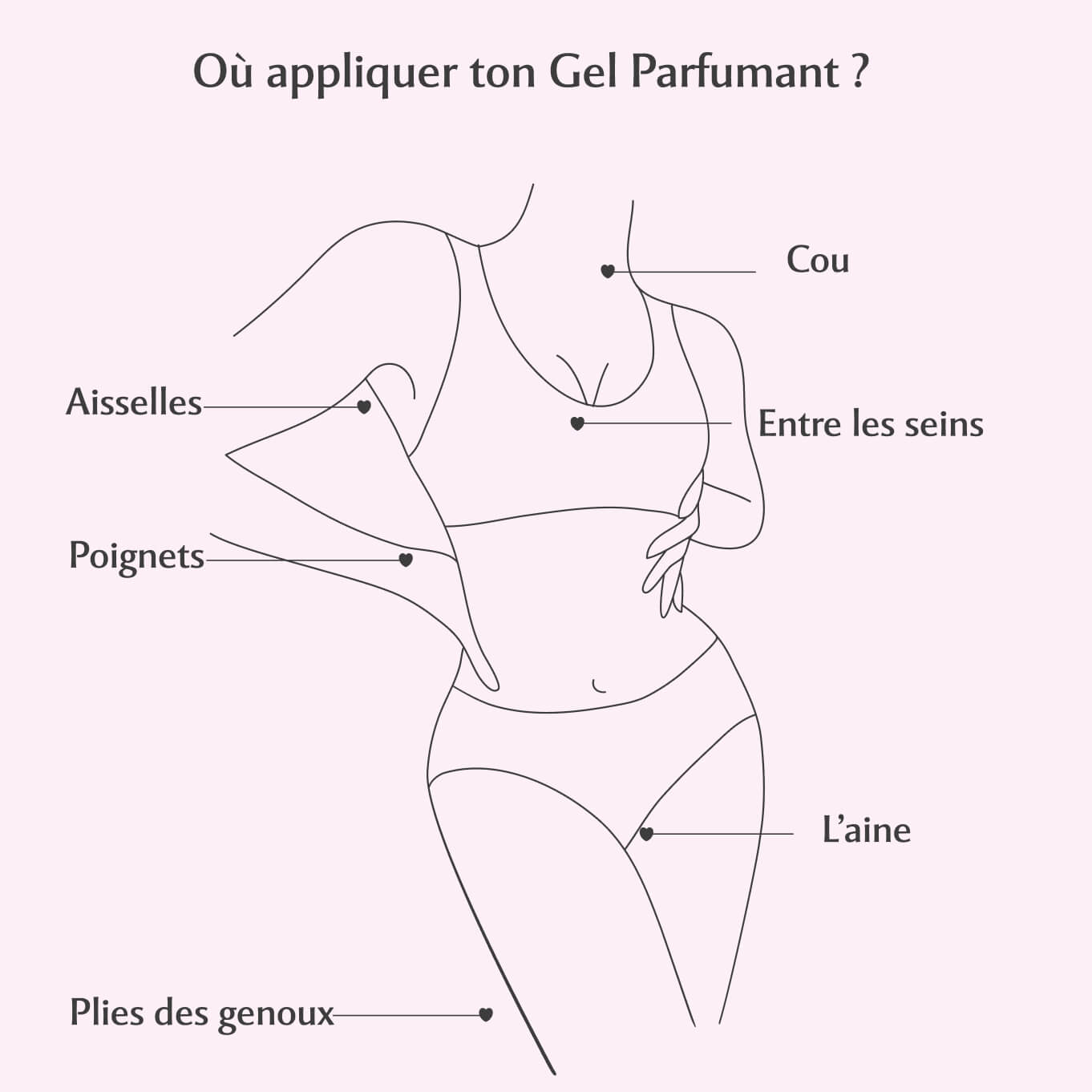 Gel Parfumant + Lingettes Musc Blanc