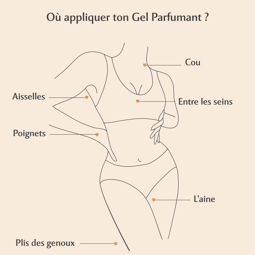 Gel Parfumant La Précieuse - Amber Flower (30ml)