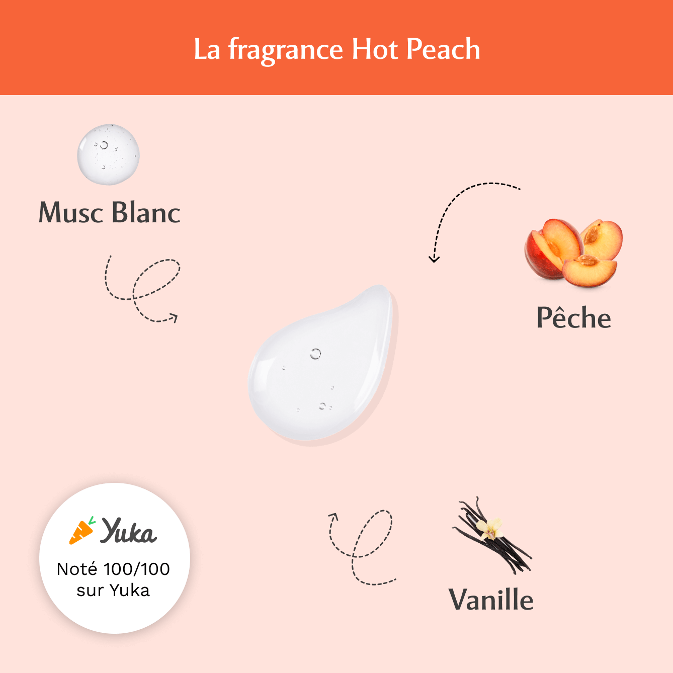Gel Parfumant - La charmeuse à la Hot Peach (30ml)