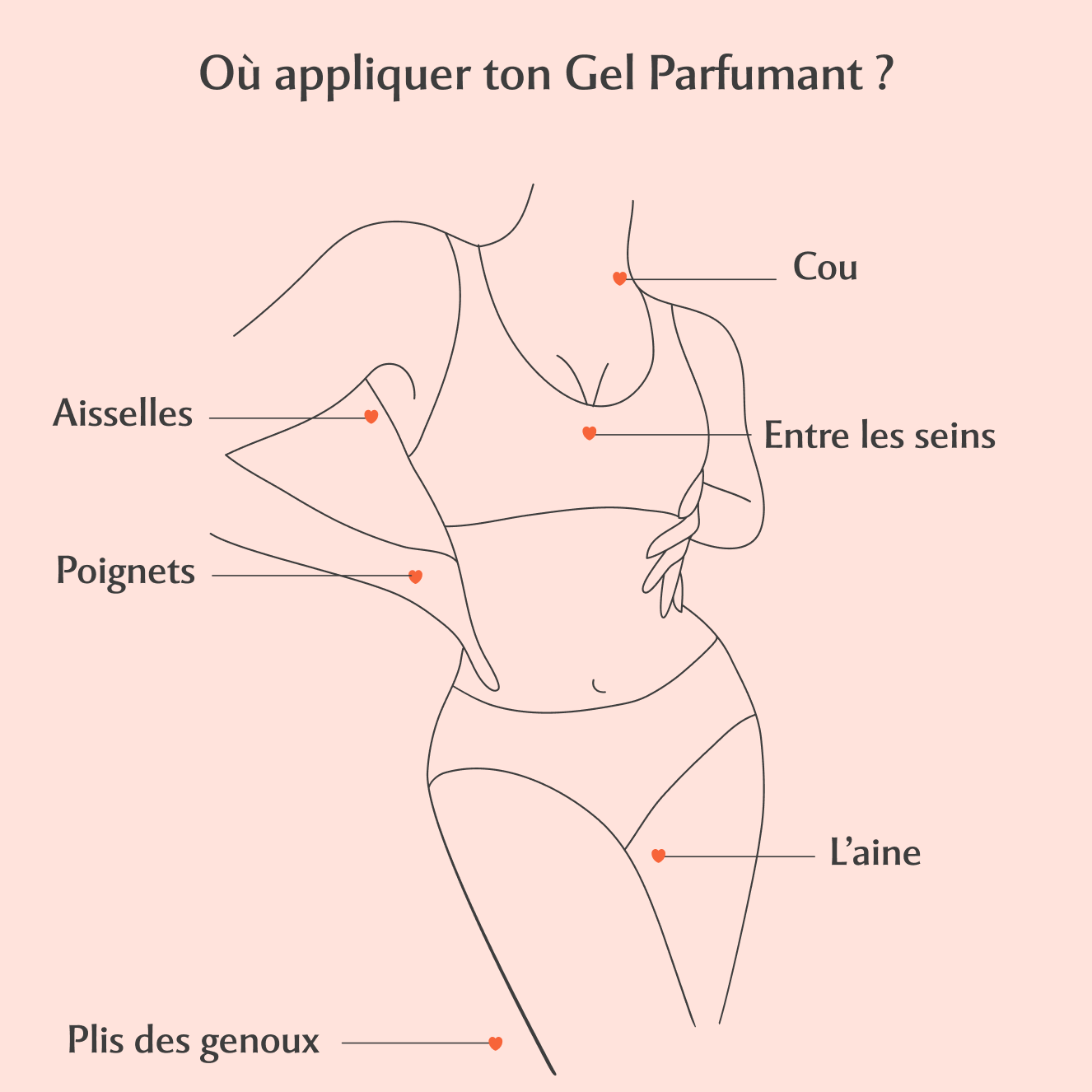 Gel Parfumant - La charmeuse à la Hot Peach (30ml)