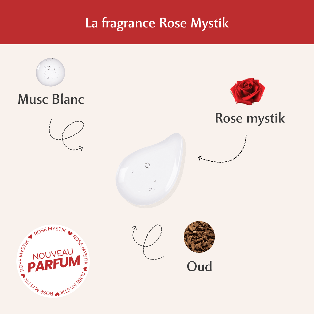 Parfum Corps  + Parfum Cheveux Rose Mystik